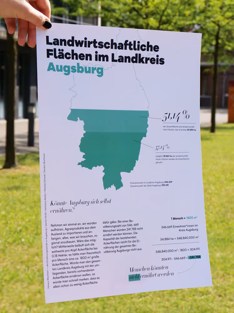 Hochgehaltenes Plakat mit dem Titel „Landwirtschaftliche Flächen im Landkreis Augsburg“ mit klaren Fakten zur Flächenaufsteilung. Teil des ausgezeichenten DDC-Projekts „Hinauswachsen“ des Gründers Sandro bei dem ein Gestaltungsprozess zu erneuerbarer Landwirtschaft in Stadtgebieten durchgeführt wurde. Das Plakat ist Teil eins recherchierten und eingereichten Konzeptpapiers zur Ernährungswende in Augsburg.