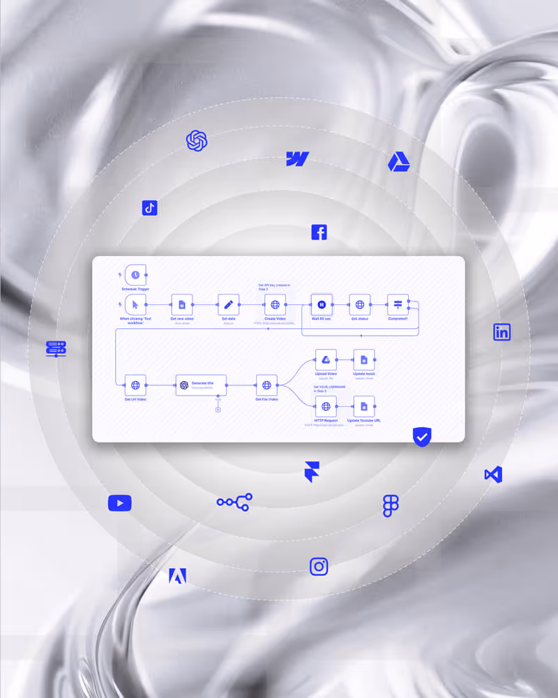 Ein Automationsflow von der Plattform N8N zeigt exemplarisch die automatisierte Erstellunge eines Marketingworkflows – von der Erstellung über ein Google Sheet bis hin zur Umsetzung mit Googles VEO3 und der OpenAi Anbindung zu chatGPT sowie der Auslieferung zu unterschiedlichen Schnittstellen. Um den Workflow sind verschiedene Icons bekannter Marken wie Webflow, Google Drive, Instagram, N8N, Adobe, Framer, Wordpress, Facbeeok, Figma, etc. Sie stehen stellvertretend für die große Auswahl an Automatisierungsmöglichkeiten im KI-Kontext.